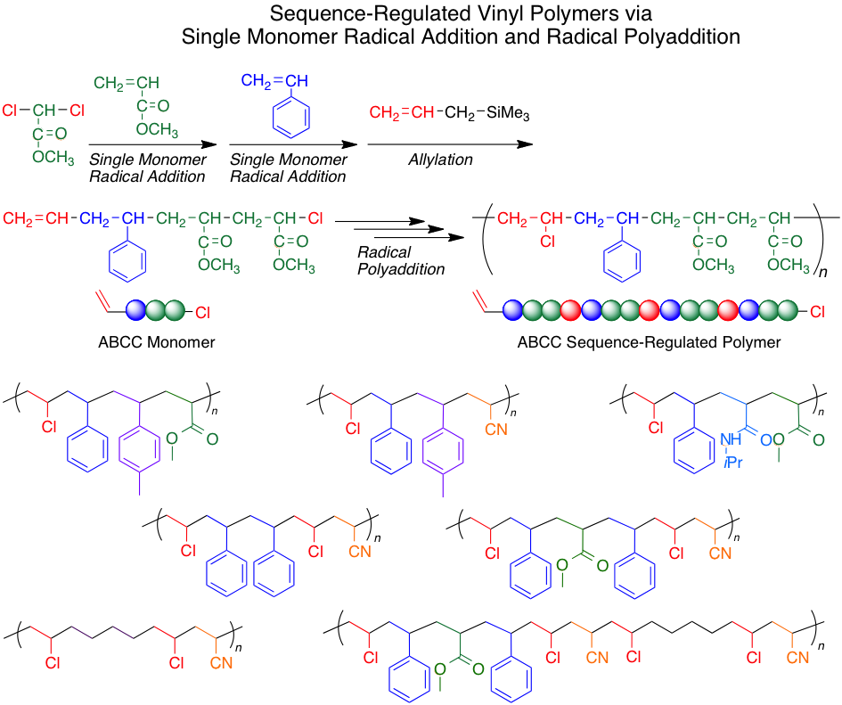 1分子ラジカル付加とラジカル重付加による定序配列ビニルポリマーの合成